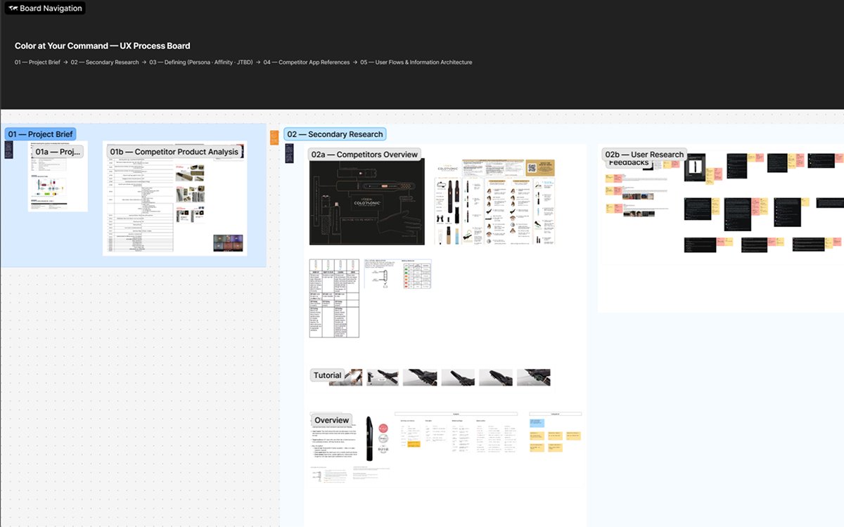 The UX process board — project brief and competitor product analysis beside the secondary-research cluster: competitor teardowns, tutorial stills, and mined user-review feedback