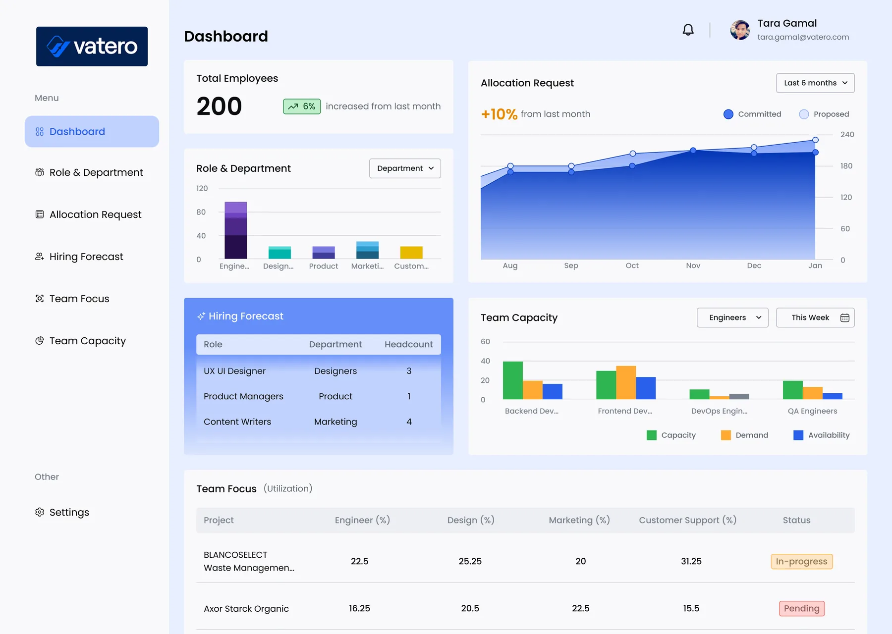 The final dashboard in full colour, with the same layout and hierarchy