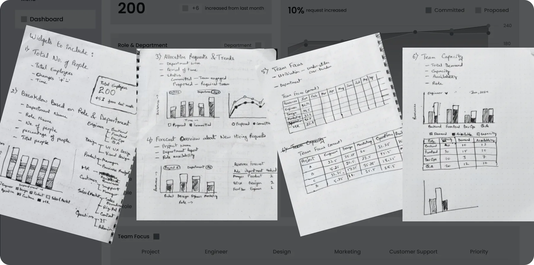 Four paper sketches working through widget lists, chart types and dashboard layouts