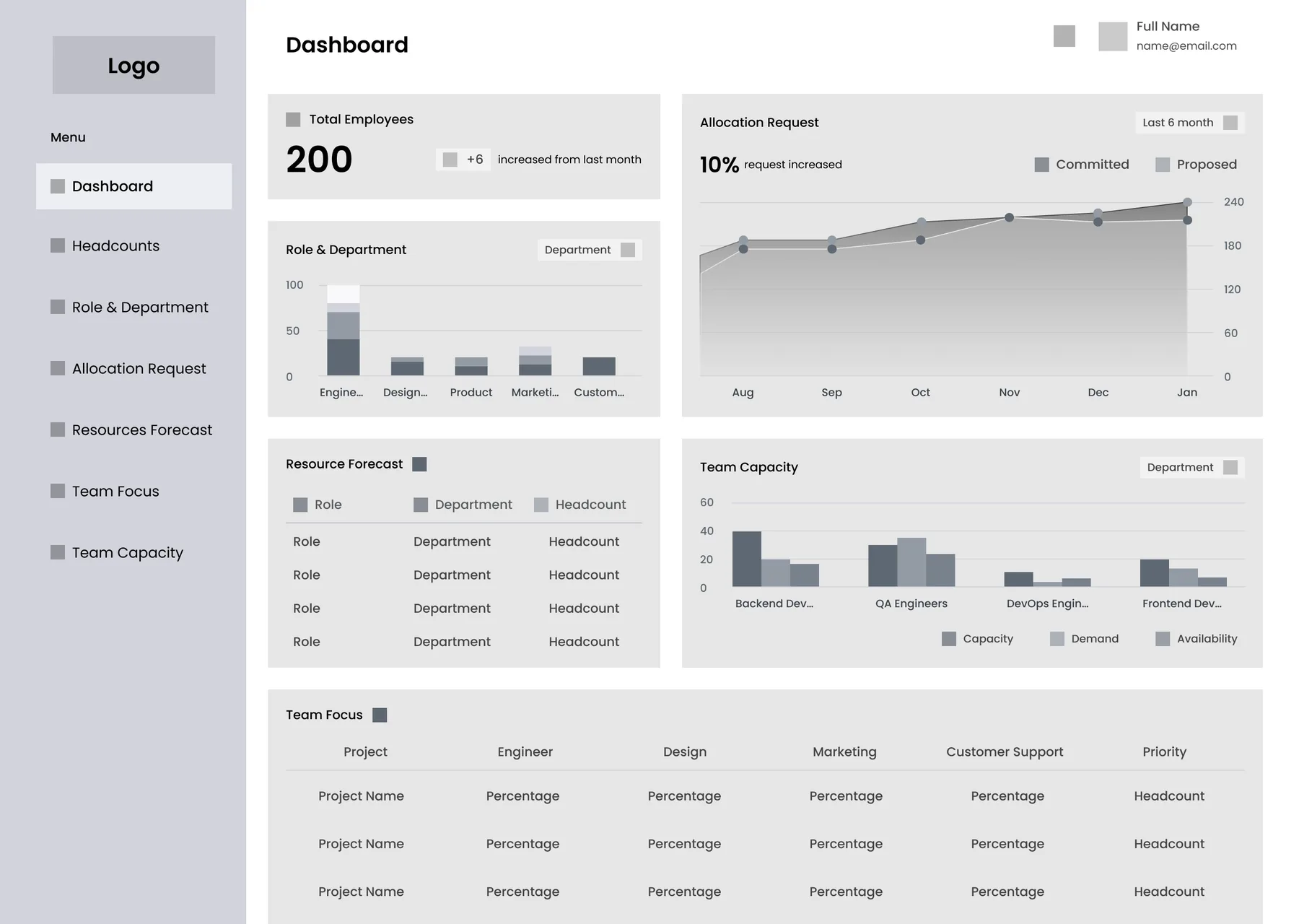 Greyscale wireframe of the dashboard, establishing layout and hierarchy